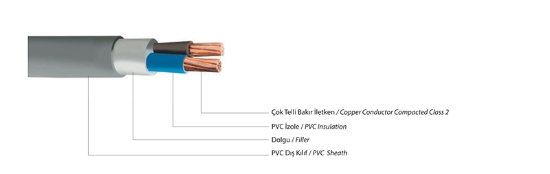 300/300-300/500 V NYMH, Çok Damarlı Enerji Kablosu